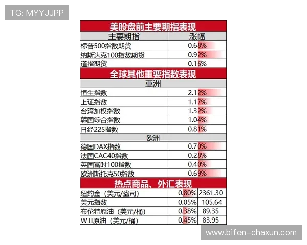 bet全场波胆预热避坑指南防封防骗必看